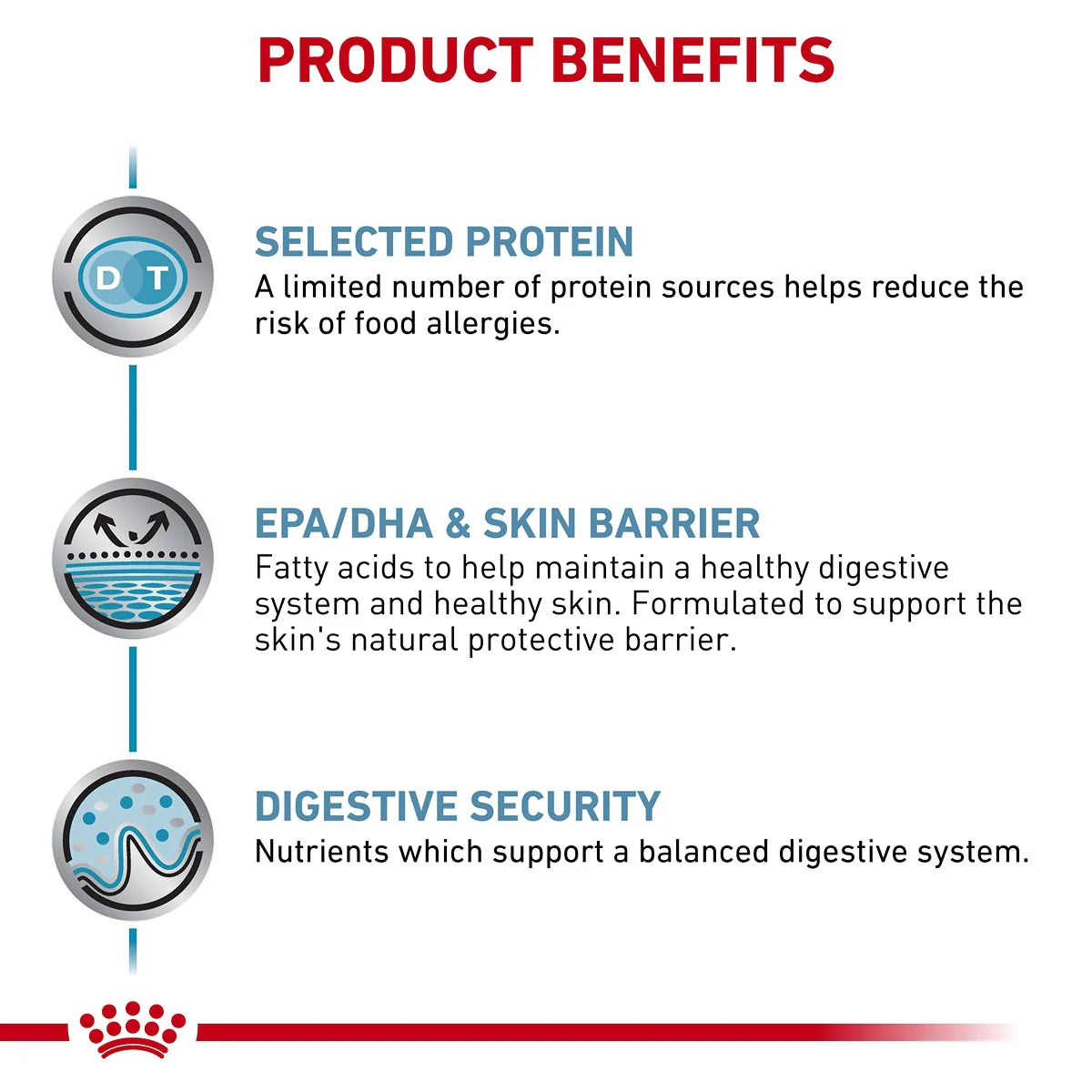 Royal Canin Veterinary Sensitive Control Dry Dog Food - Image 4