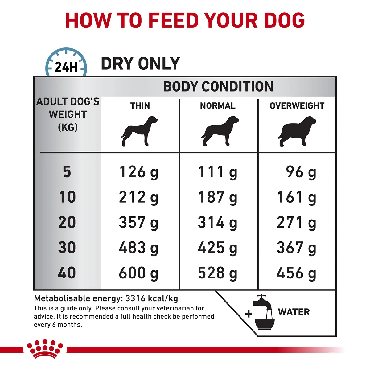 Royal Canin Veterinary Sensitive Control Dry Dog Food - Image 5