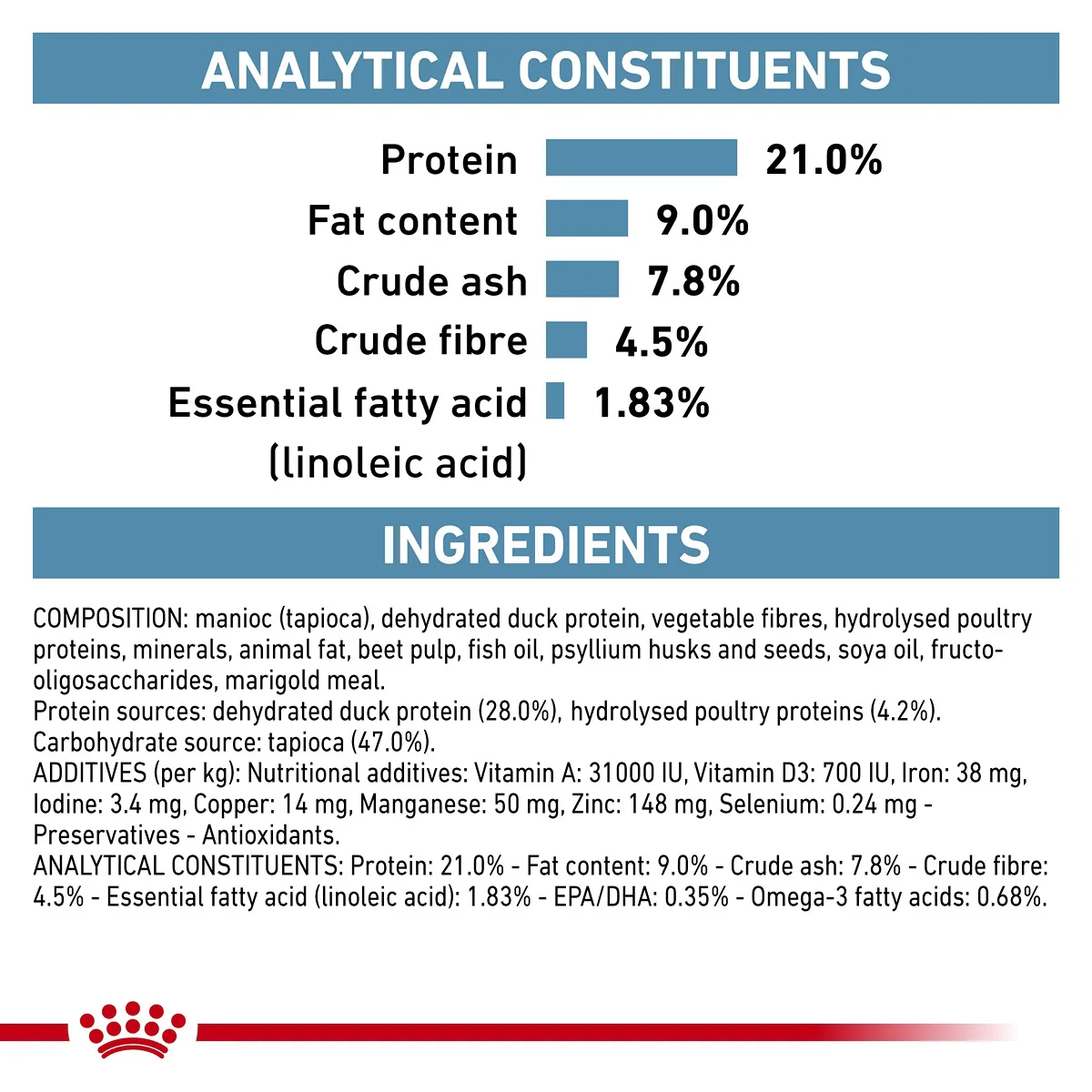 Royal Canin Veterinary Sensitive Control Dry Dog Food - Image 6