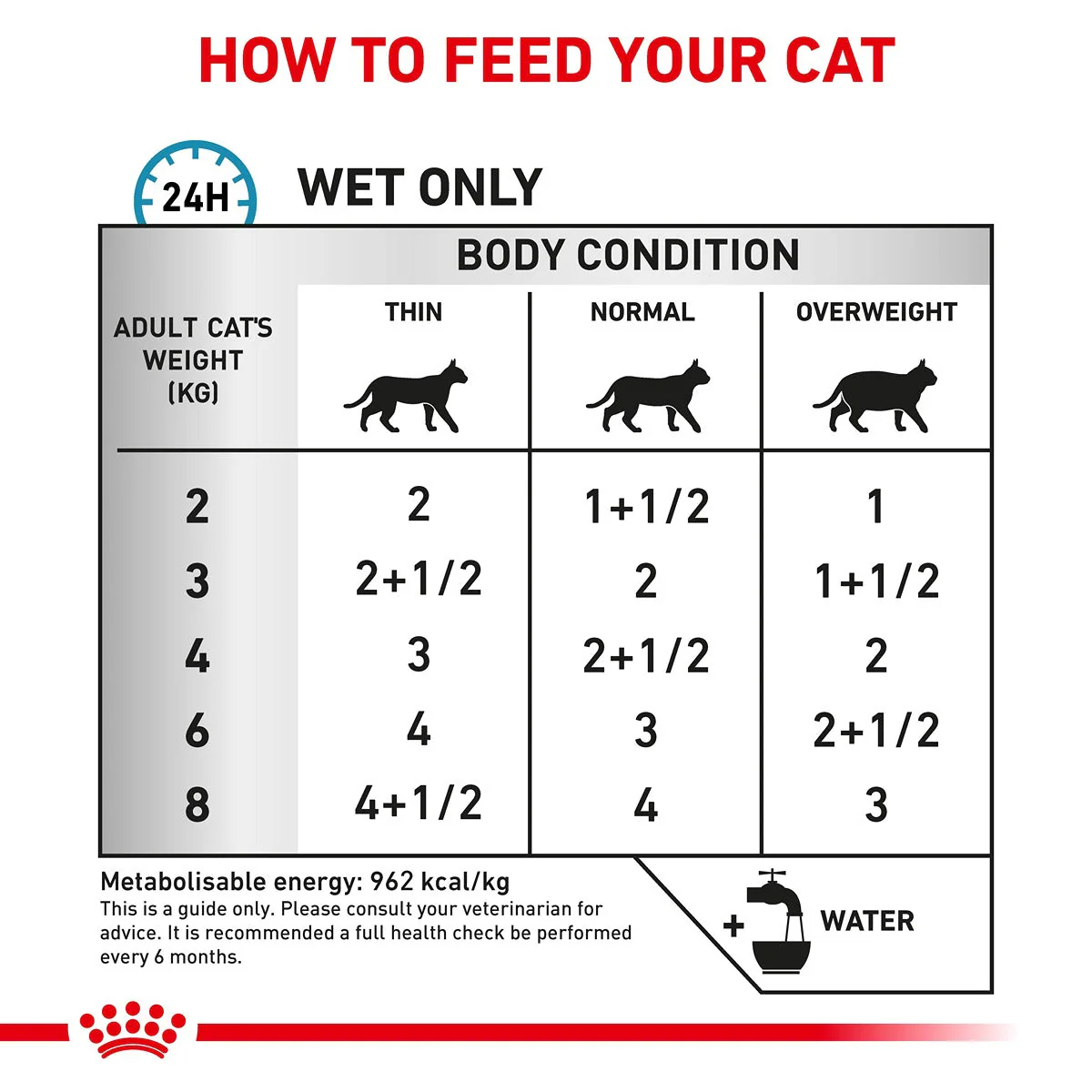 Royal Canin Veterinary Sensitivity Control Chicken & Rice Wet Cat Food - Image 12