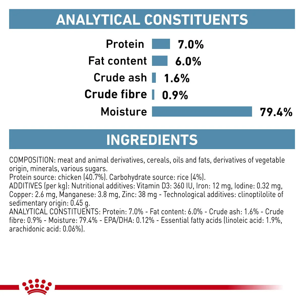 Royal Canin Veterinary Sensitivity Control Chicken & Rice Wet Cat Food - Image 13