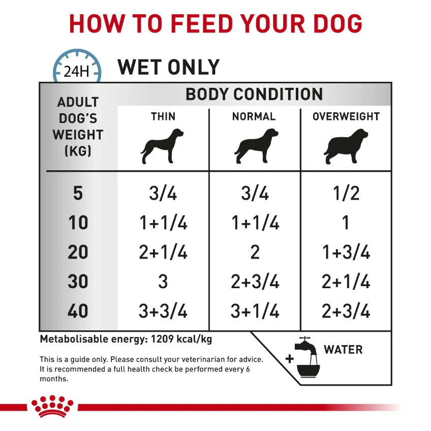 Royal Canin Veterinary Sensitivity Control Chicken & Rice Wet Dog Food - Image 3