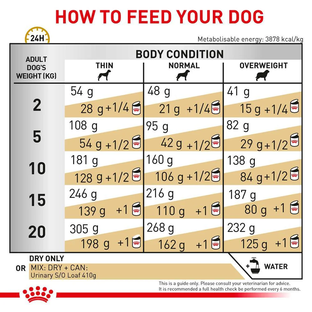 Royal Canin Veterinary Urinary S/O Dry Dog Food - Image 14