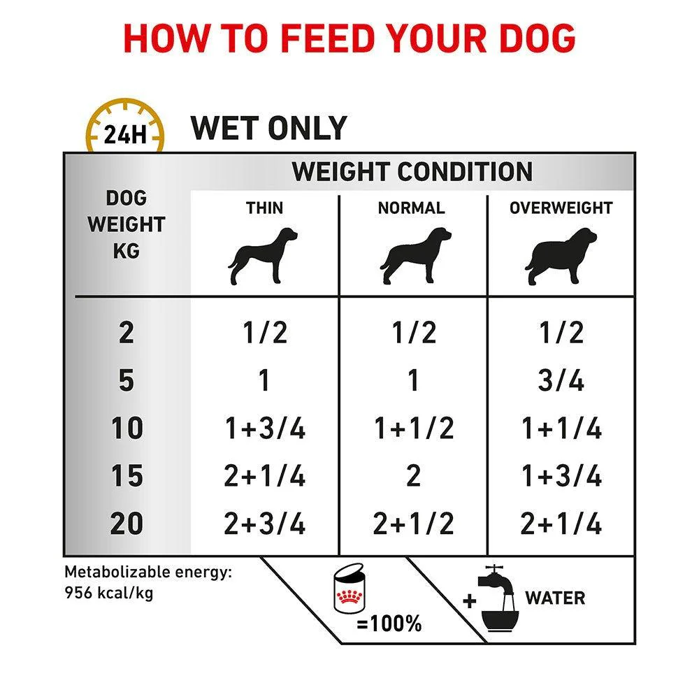 Royal Canin Veterinary Urinary S/O Wet Dog Food - Image 3