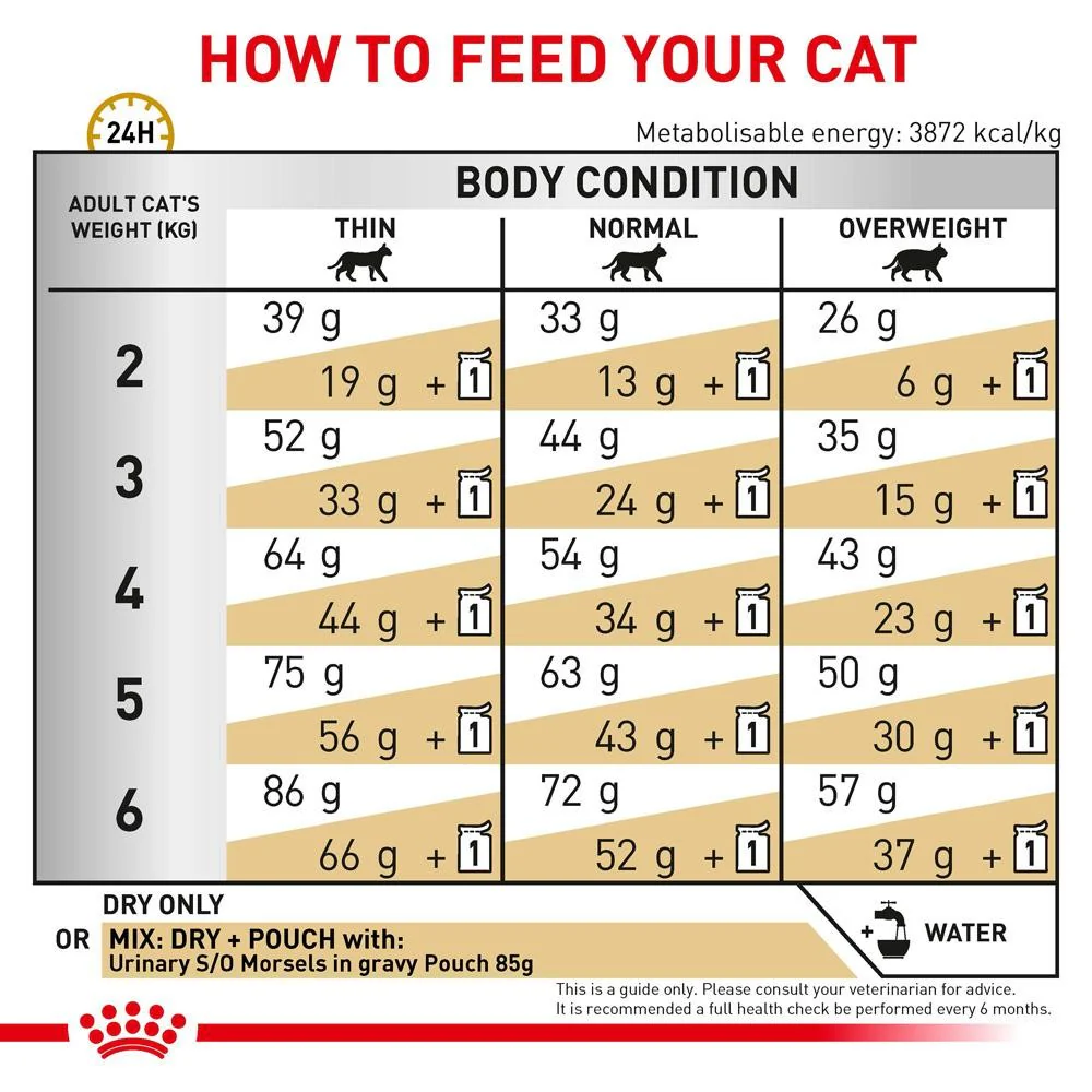 Royal Canin Veterinary Urinary S/O Dry Cat Food - Image 17