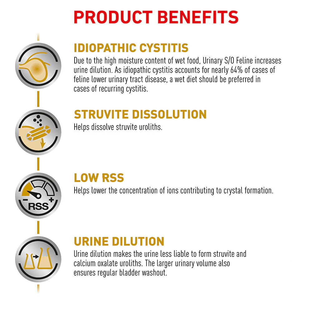 Royal Canin Veterinary Urinary S/O Wet Cat Food - Image 5