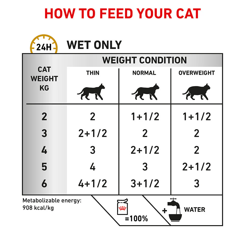 Royal Canin Veterinary Urinary S/O Wet Cat Food - Image 6