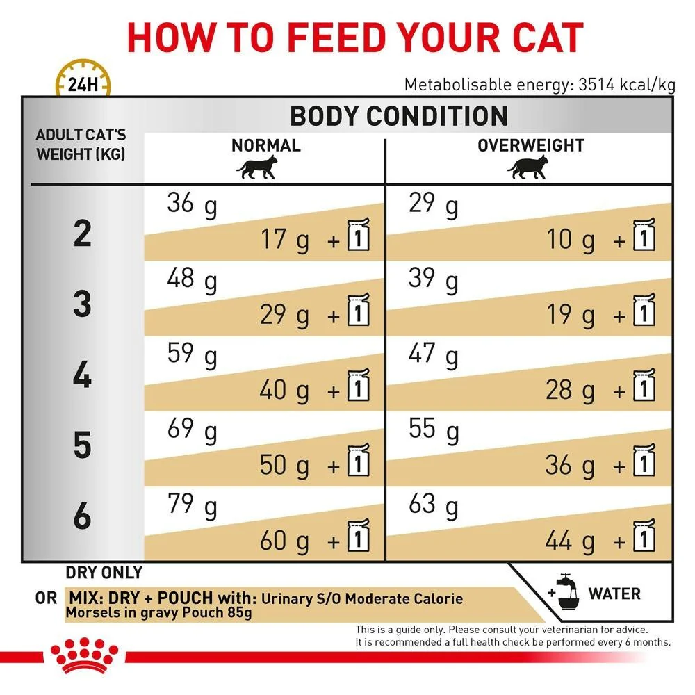 Royal Canin Veterinary Urinary S/O Moderate Calorie Dry Cat Food - Image 5
