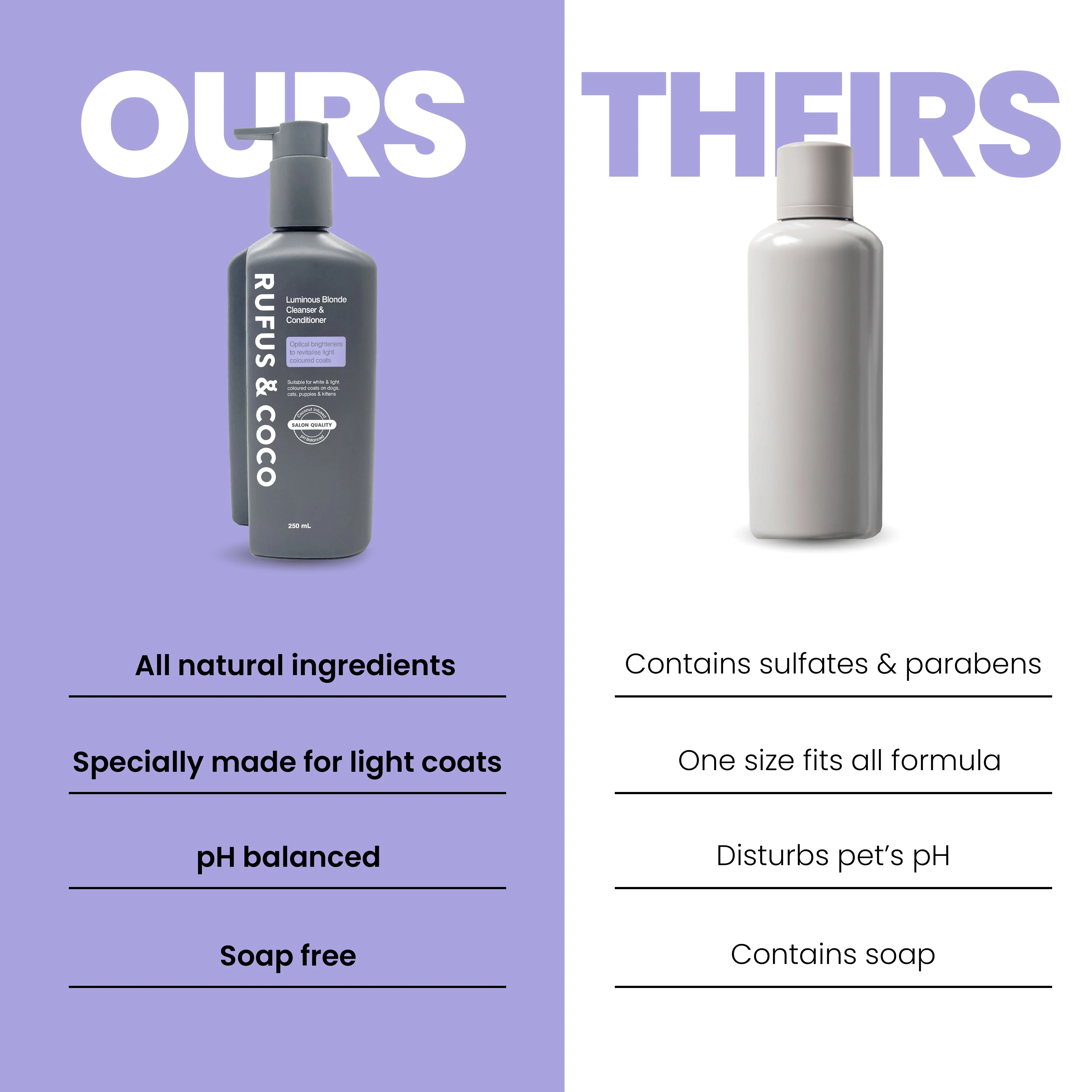 Rufus & Coco Luminous Blonde Light Coloured Coat Pet Cleanser & Conditioner - Image 6