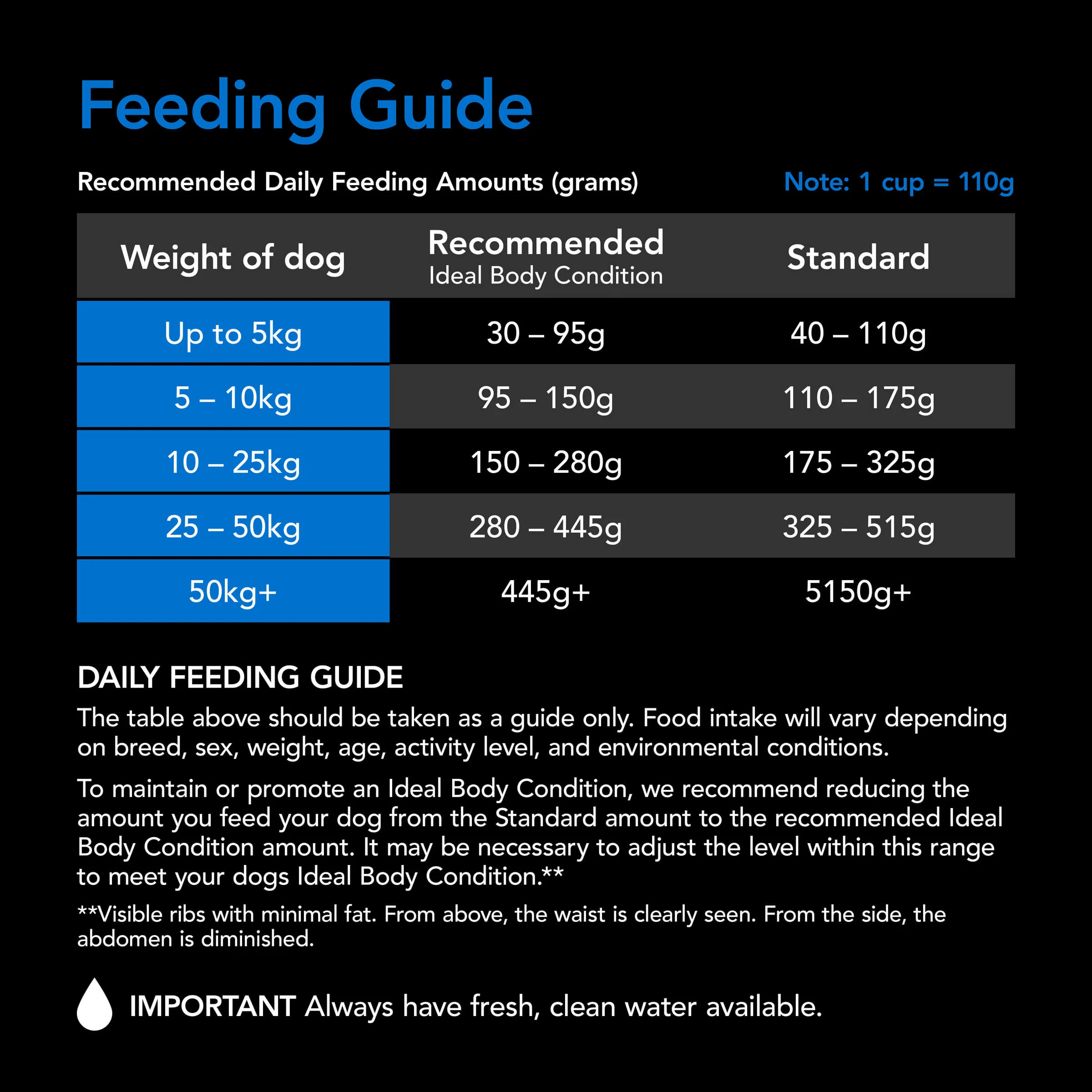 Supercoat Senior Fish Dry Dog Food 18kg - Image 9