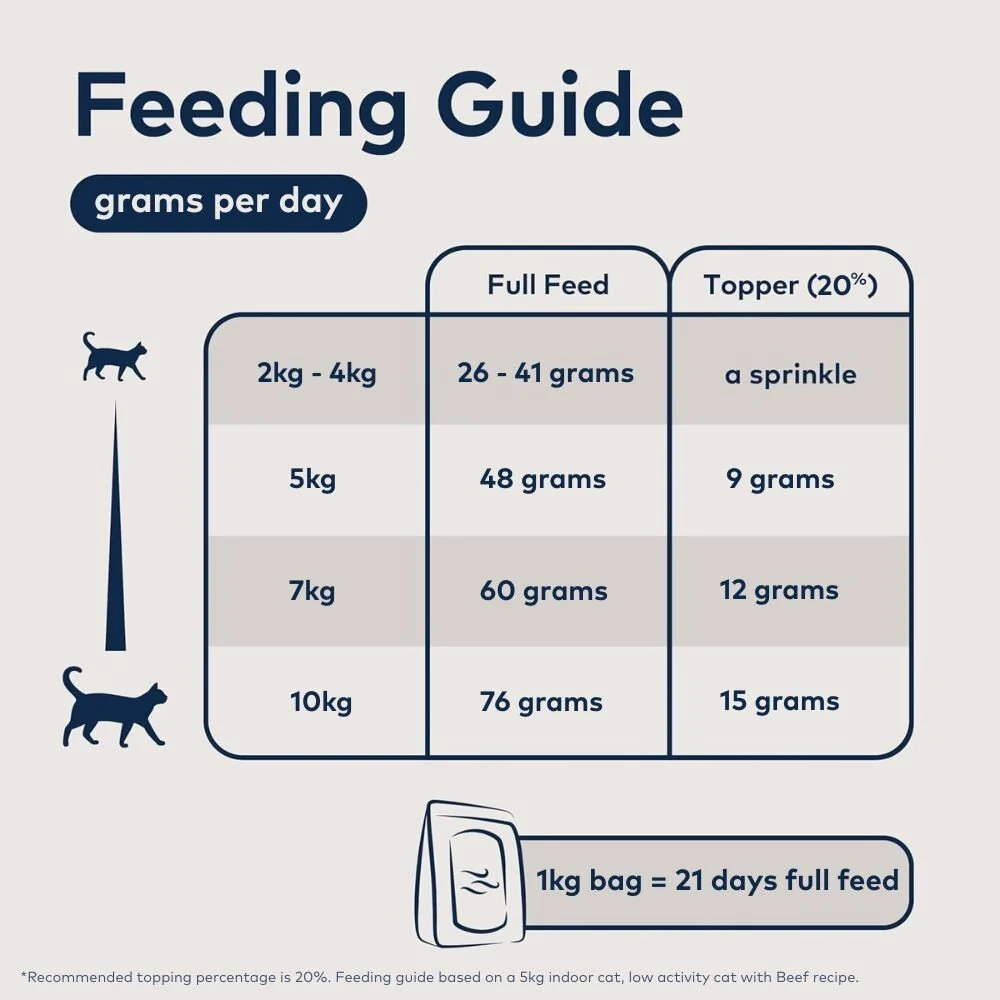 Ziwi Peak Air Dried Lamb Recipe Dry Cat Food - Image 16