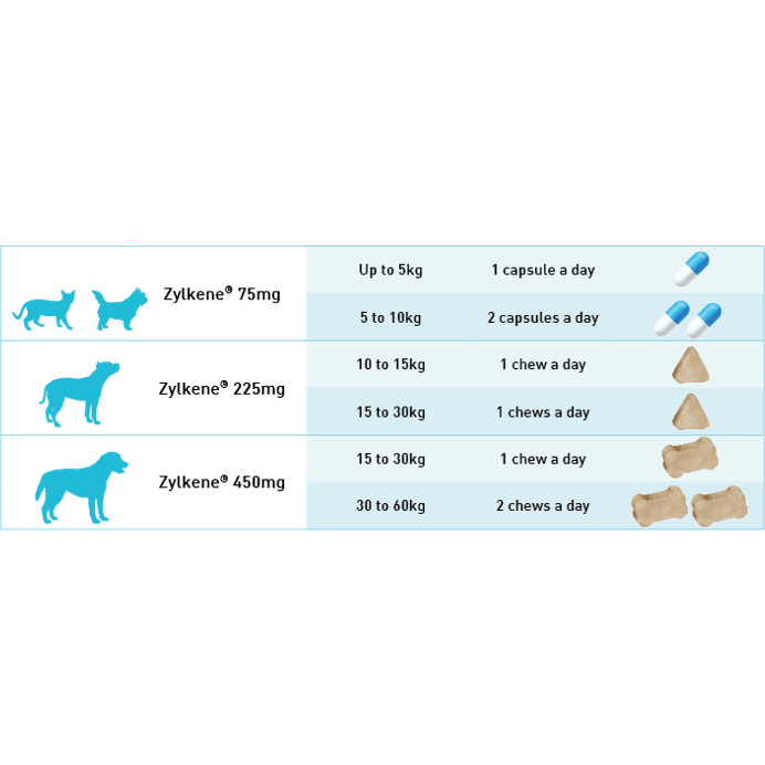 ZYLKENE Chews Puppies & Dogs 10-30kgs 225mg - Image 2